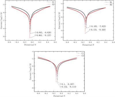 An exploration of the solution of direct methanol fuel cell cost effectiveness